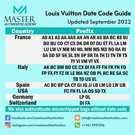 complete list of date code for louis vuitton|Louis Vuitton spain date code.